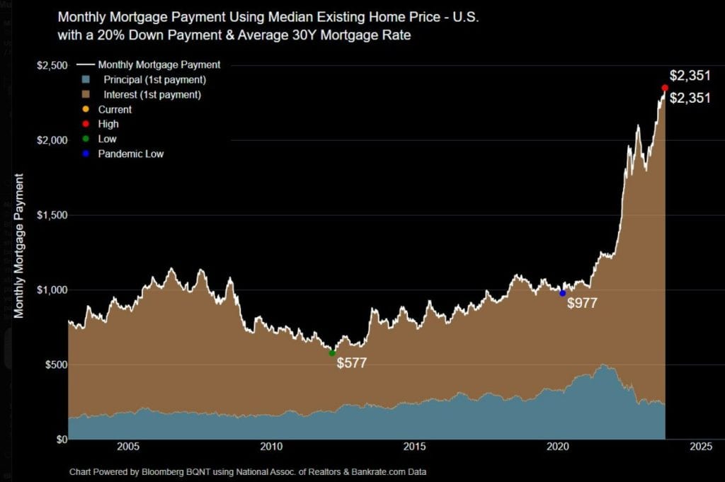 Chart of the Decade realestatetiming